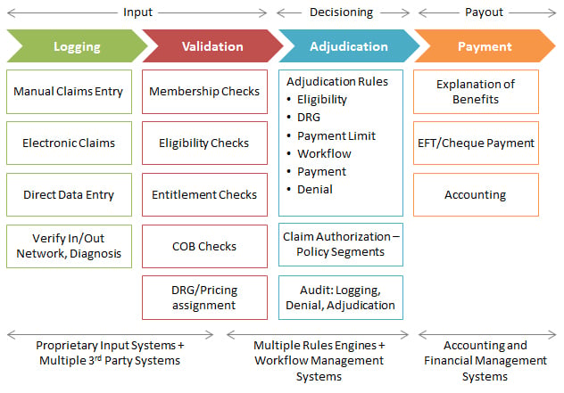 Are you always delayed in processing your claims?