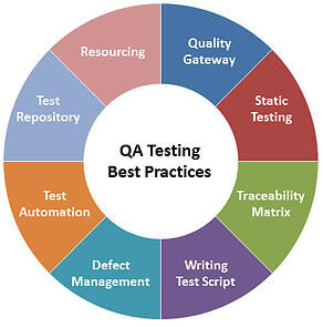 Effective Quality Assurance For Banks