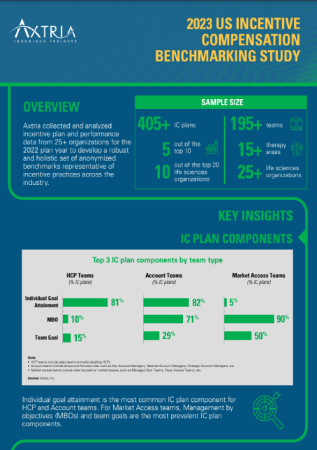 Download Report 2023 US Incentive Compensation Benchmarking Study