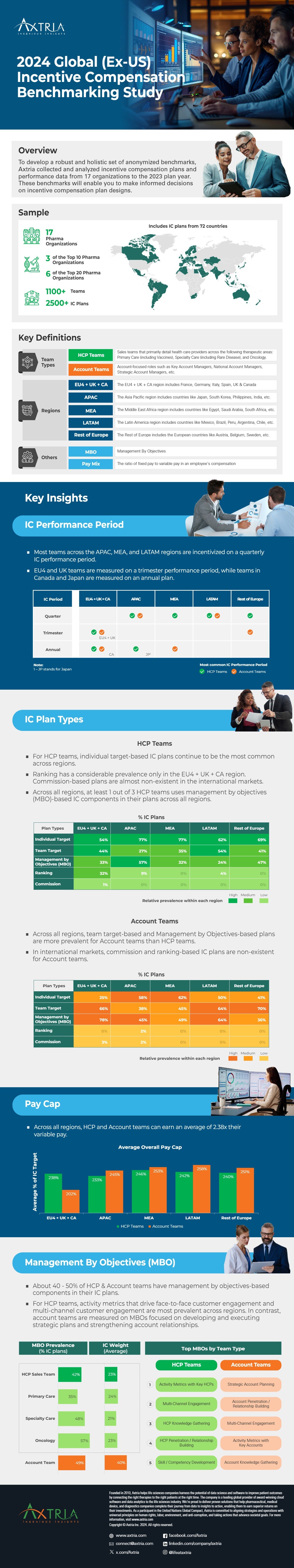 2024 Global (Ex-US) Incentive Compensation Benchmarking Study Image