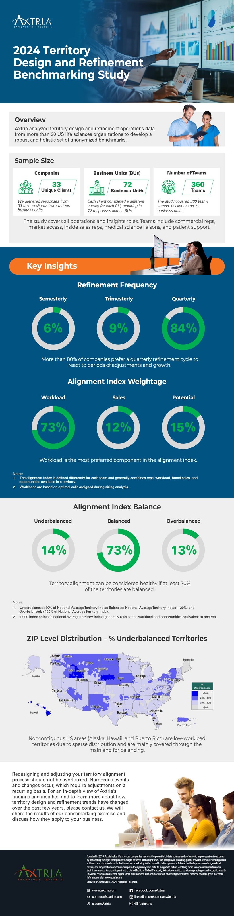 2024 Territory Design and Refinement Benchmarking Study