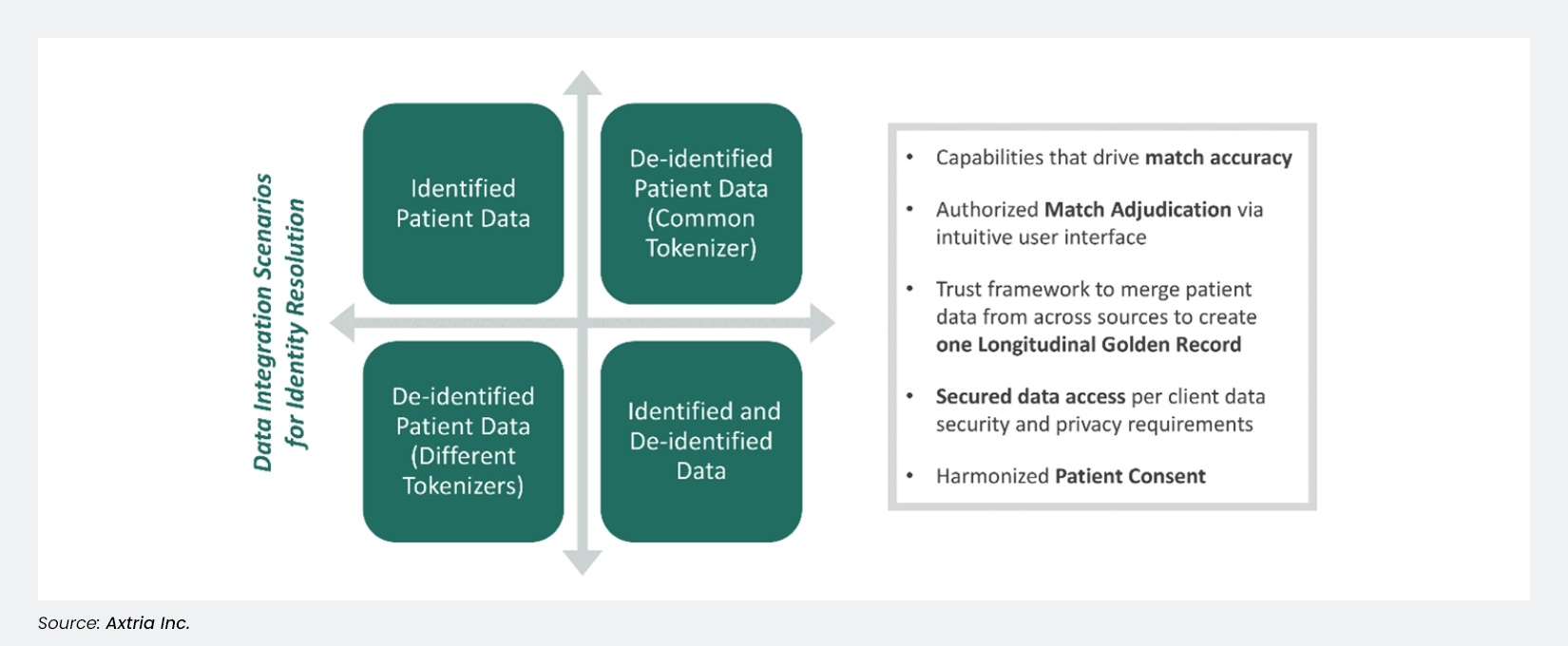 A patient MDM solution with elevated match accuracy applying contextual matching