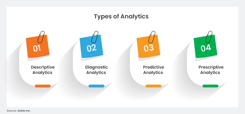 What Is Predictive Analytics? Definition, Types & Examples