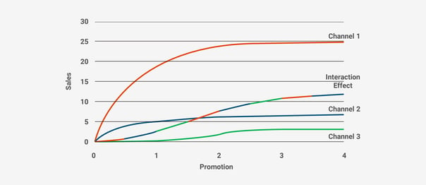 Axtria-Conducted-Market-Mix-Modeling-For-A-Top-US-Pharma-Company-Image-01