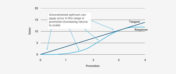 Axtria-Conducted-Market-Mix-Modeling-For-A-Top-US-Pharma-Company-Image-02