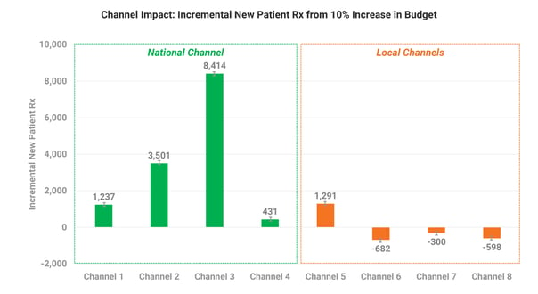 Axtria-Conducted-Market-Mix-Modeling-For-A-Top-US-Pharma-Company-Image-04