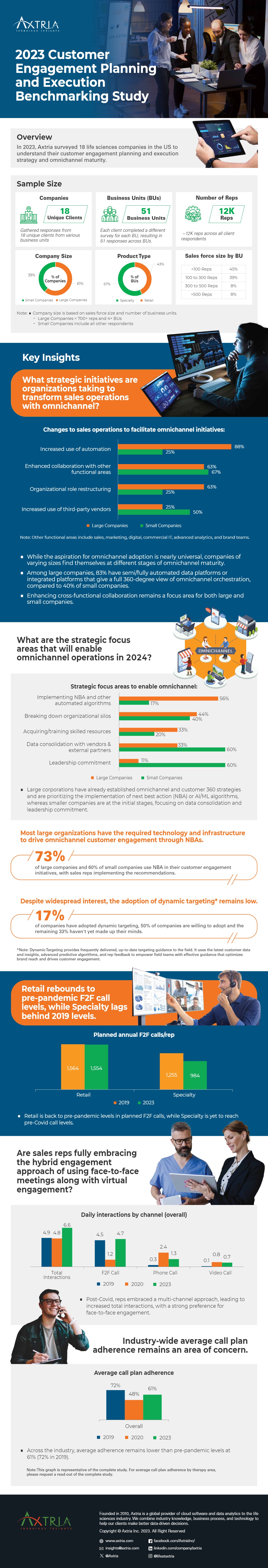 Axtria-Insights-Report-2023-Customer-Engagement-Planning-and-Execution-Benchmarking-Study-Cover