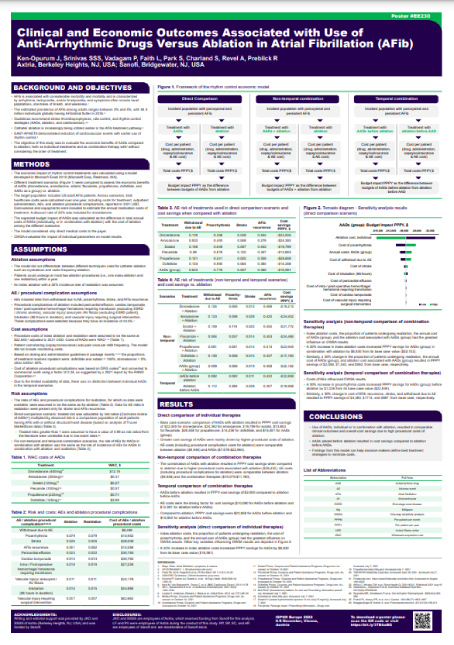 Use Of Anti Arrhythmic Drugs Versus Ablation In Atrial Fibrillation (AFib) Report - Clinical And Economic Outcomes