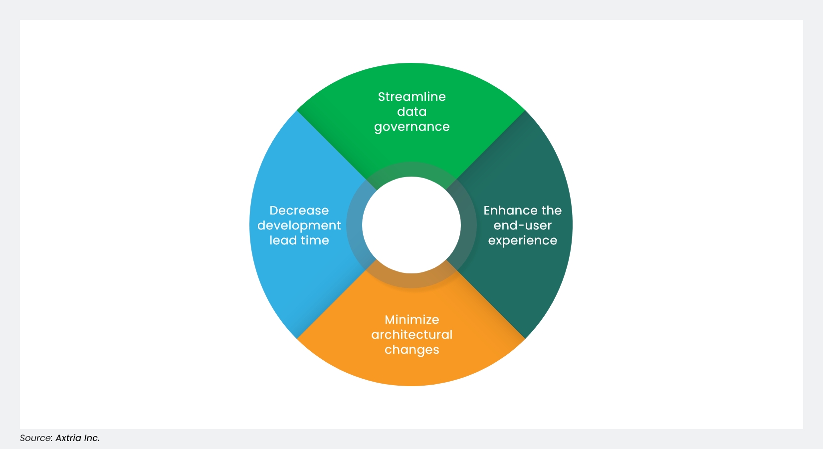 Benefits at enterprise scale