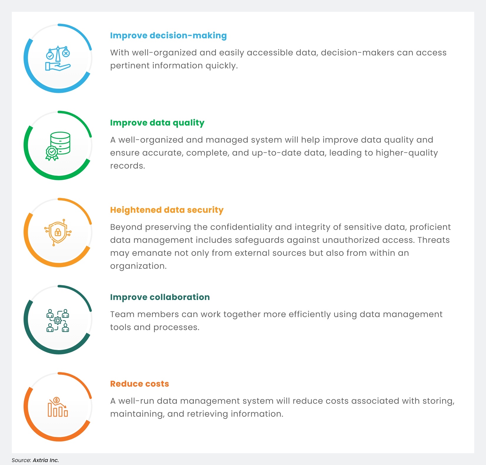 Data Management: Importance and Key Benefits for Businesses