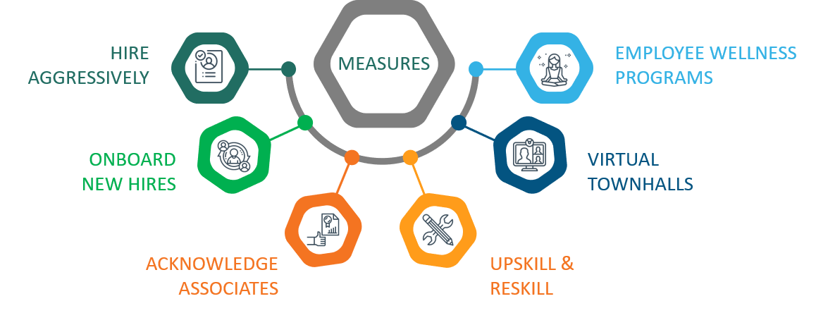 MEasures