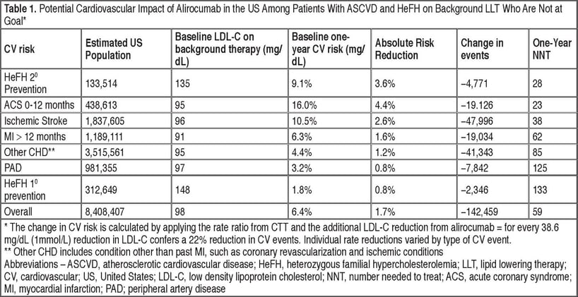 Cardiovascular Risk Avoidance