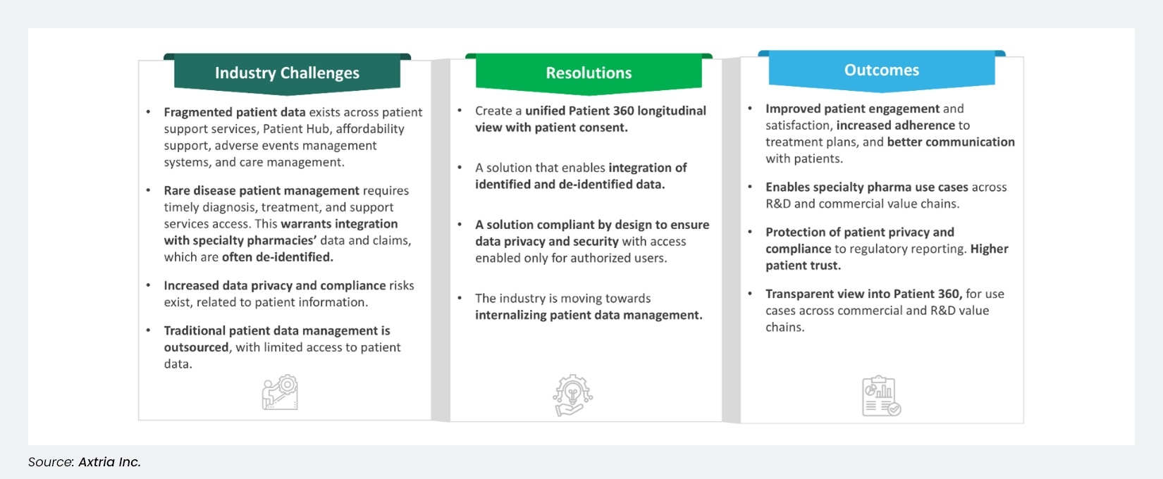 Challenges, resolutions, and outcomes of a Patient MDM framework.