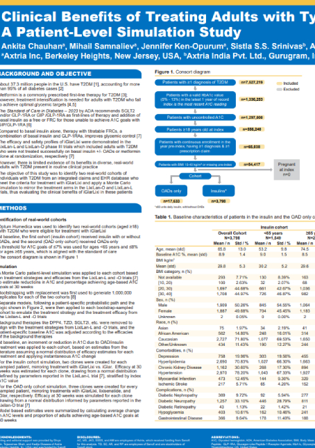 Download Report - Treating Patients With Type 2 Diabetes Mellitus