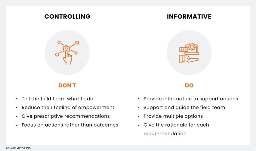 Controlling-informative