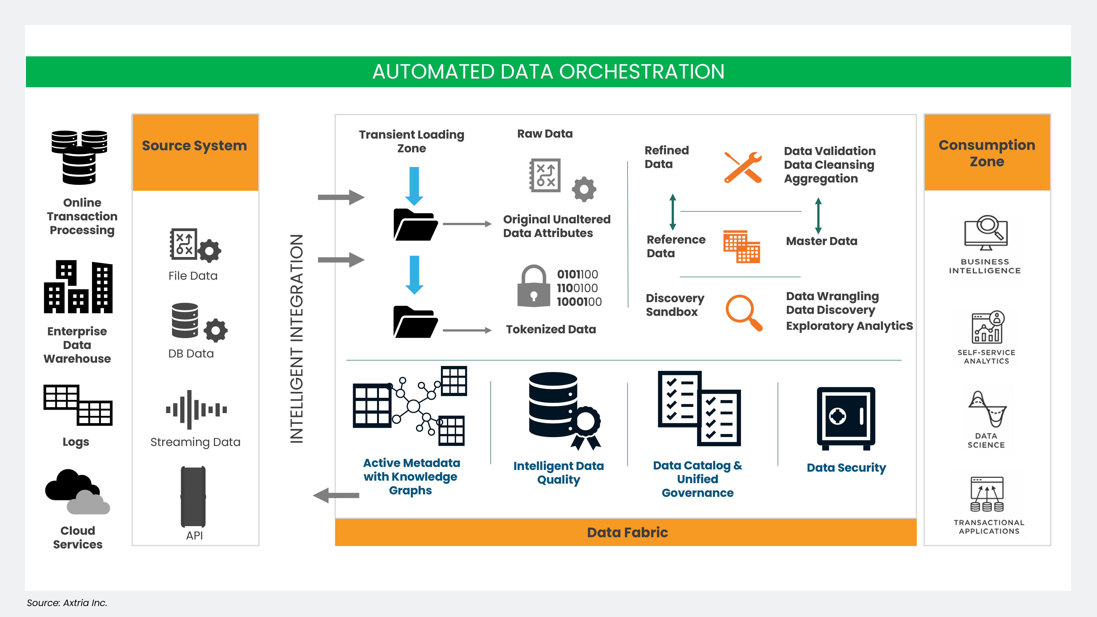 Data Fabric