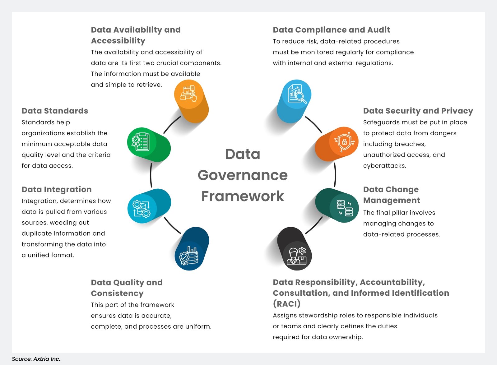 Data Governance Framework Updated