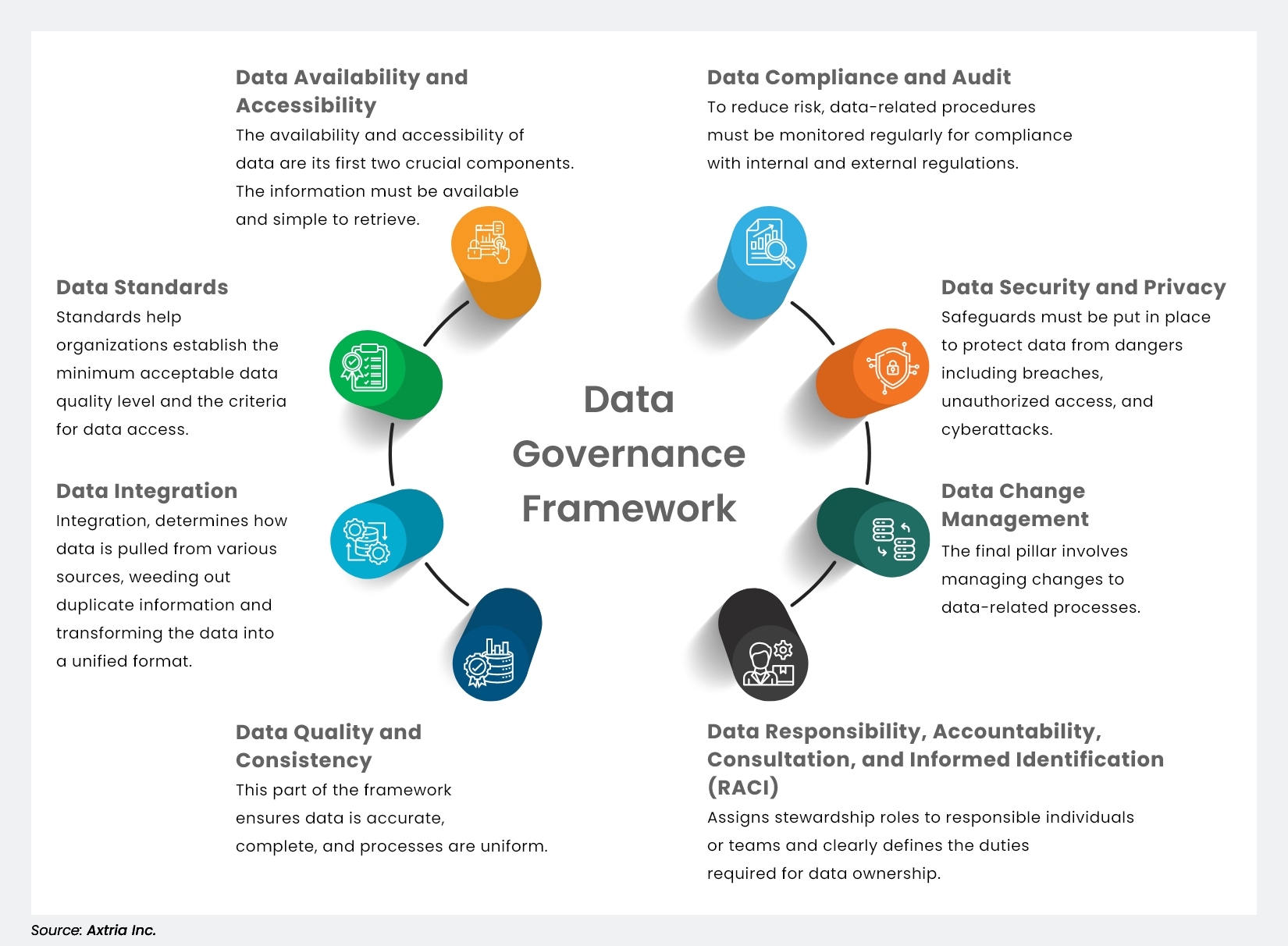 What is Data Governance? Definition, Strategy, Framework, Use Cases & More