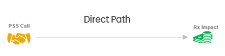 Direct-Path