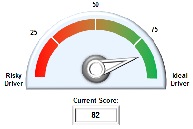 Driver score mercedes что это