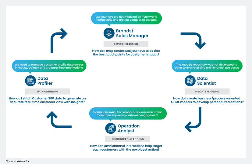 Figure1--Role-specific Execution Challenges