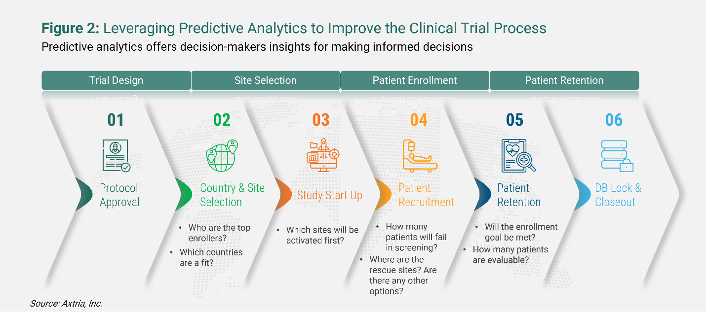 Figure2-Leveraging Predective Analytics