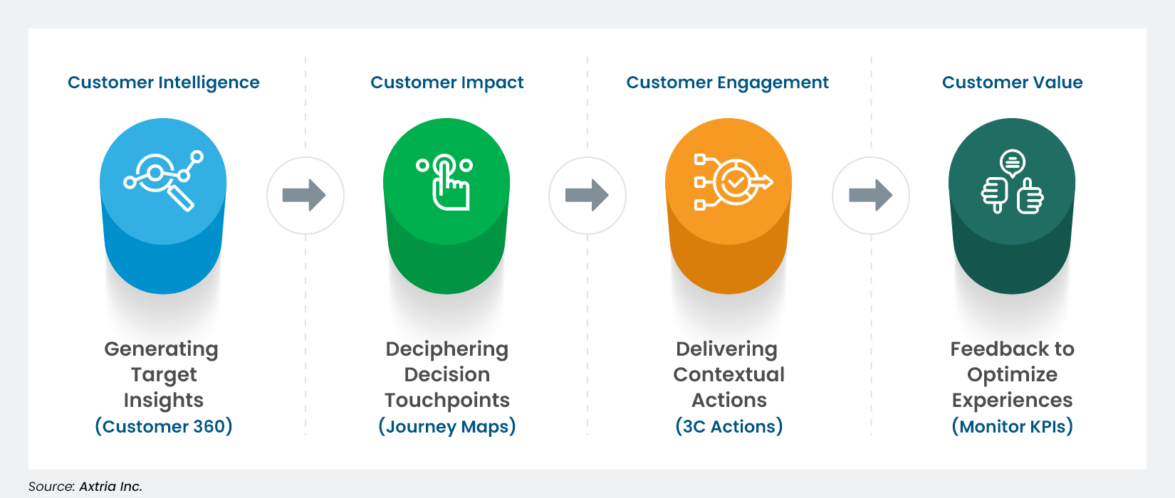 What is Omnichannel Marketing? - Implementation, Benefits & Challenges