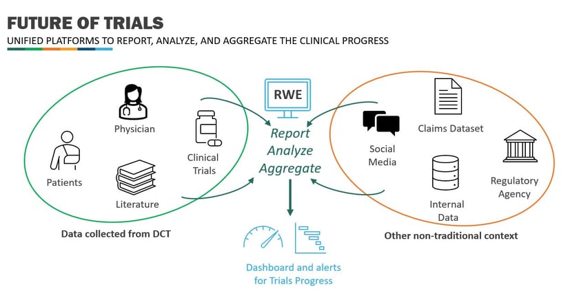 Future of Trial (2)