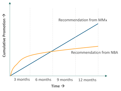 Graph_2