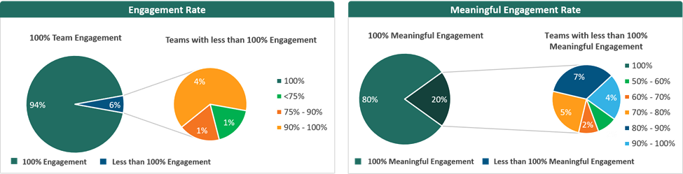 Incentive Compensation Components for Pharmaceutical Sales Teams