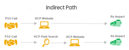 Indirect-Path