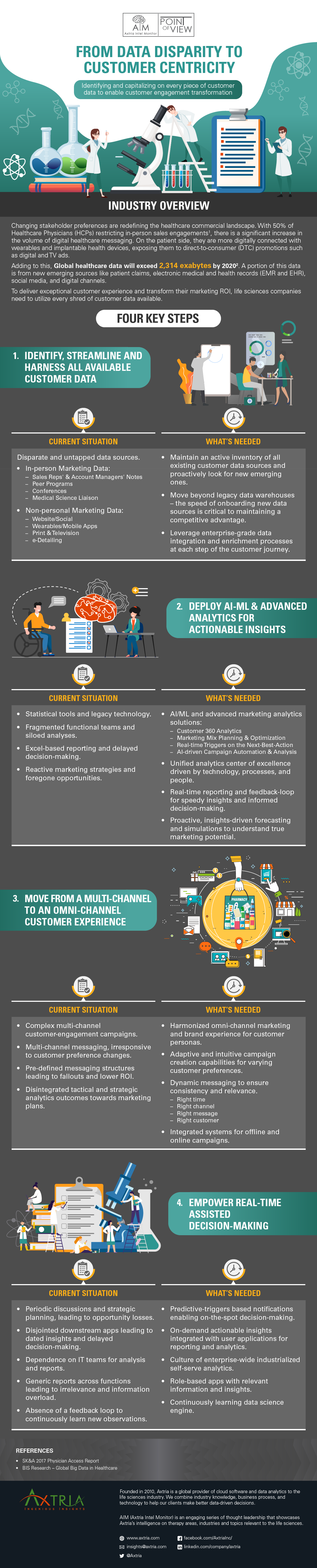 Marketing Analytics - From Data Disparity To Customer Centricity