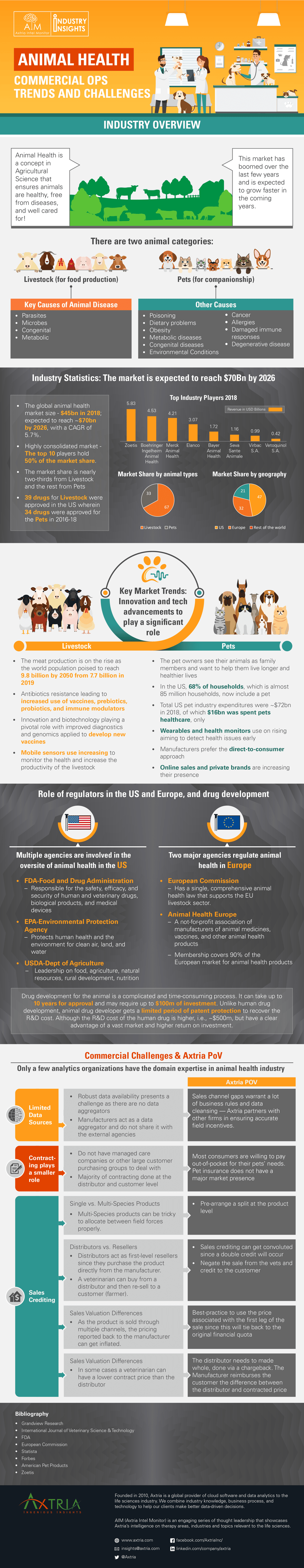 Infographics-AIM-Industry-Animal Health