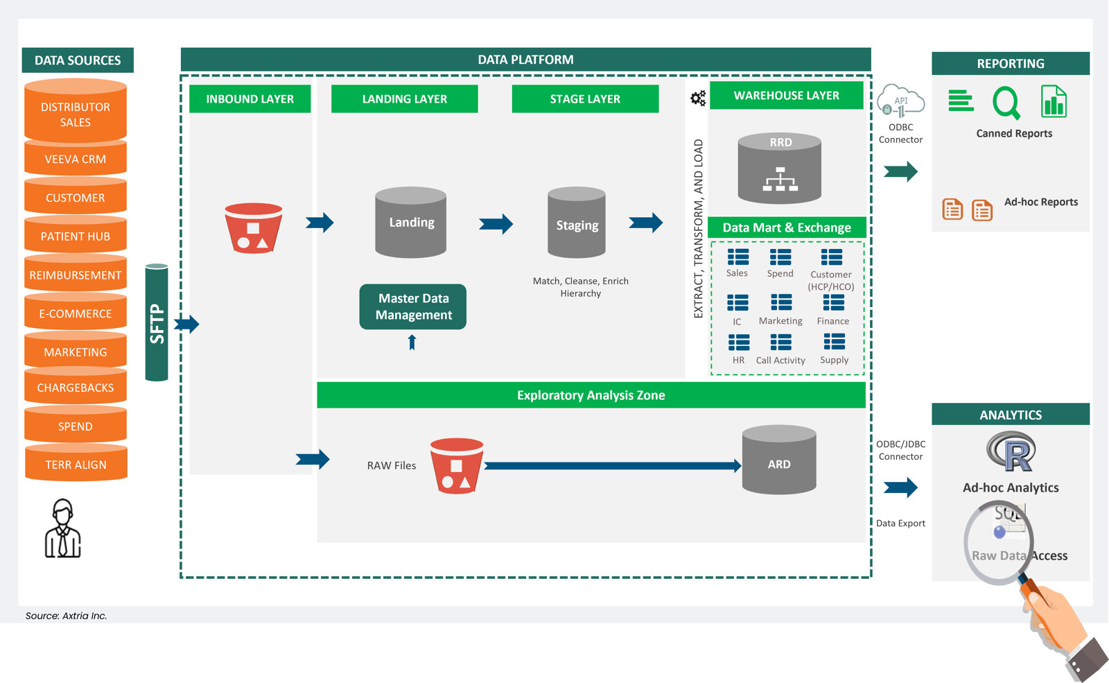 Information_Management