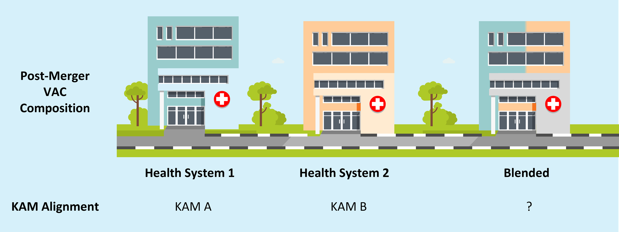 KAM Alignment Determination based on New System Composition