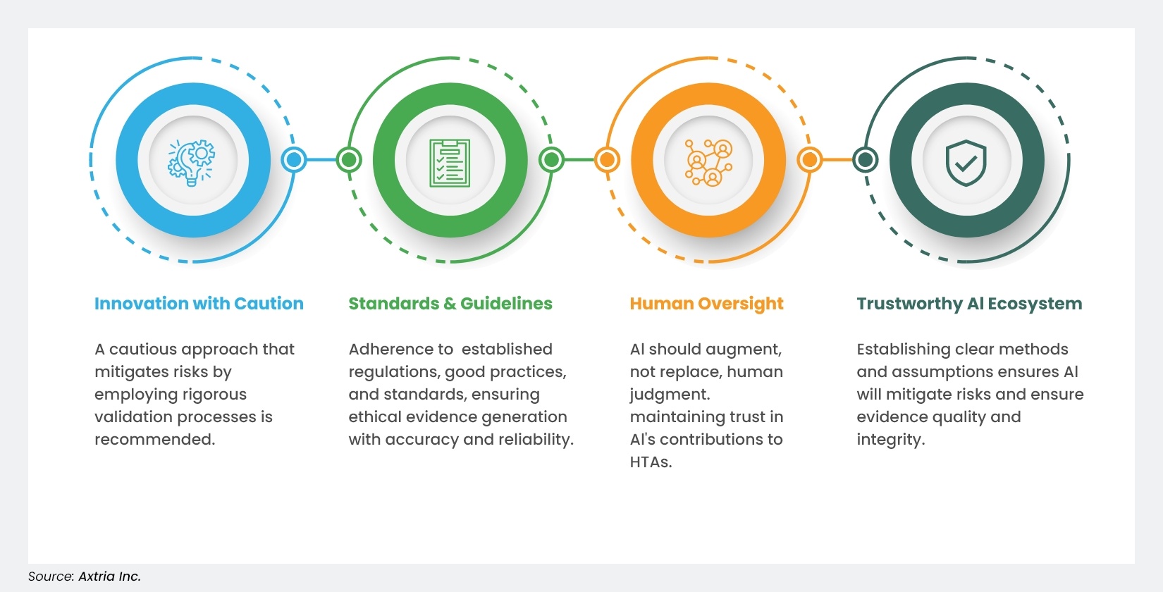 Key Points for AI Implementation Image