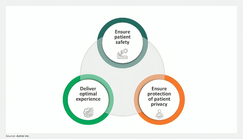 Knowing the patient holistically has become mission critical