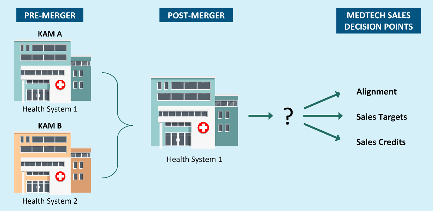 M&A Impact on Alignment, Sales Goals, and Sales Crediting