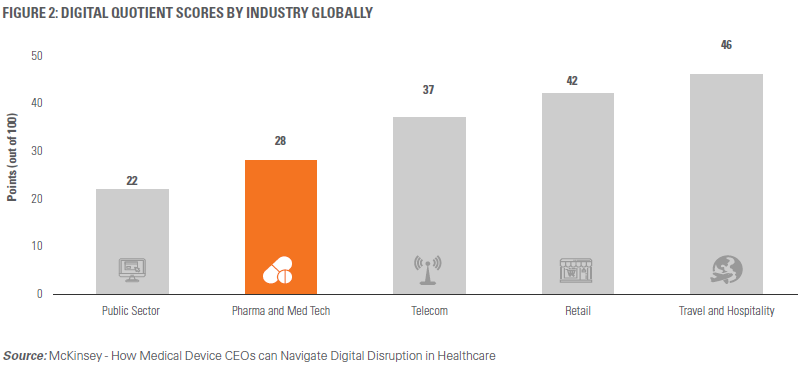 McKinsey