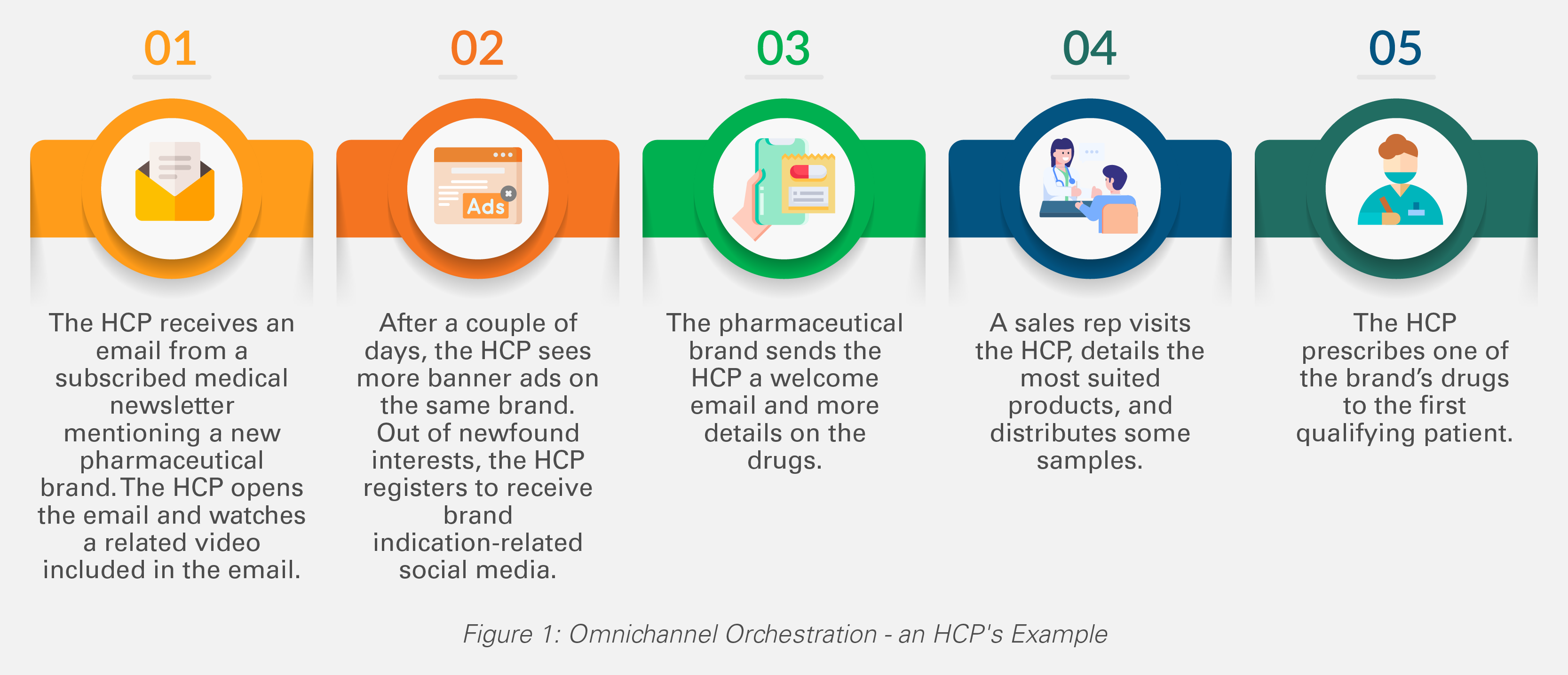 Omnichannel orchestration Bog_Graphic 1