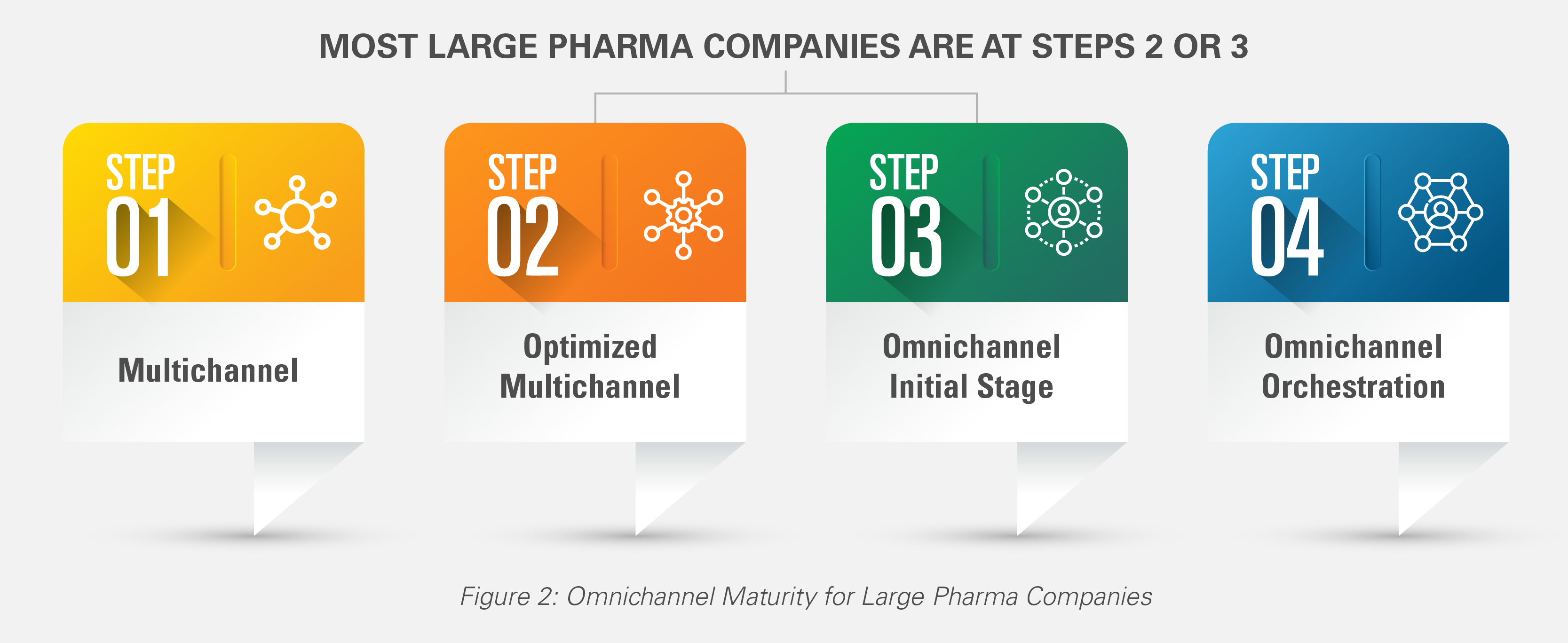 Omnichannel orchestration Bog_Graphic 2