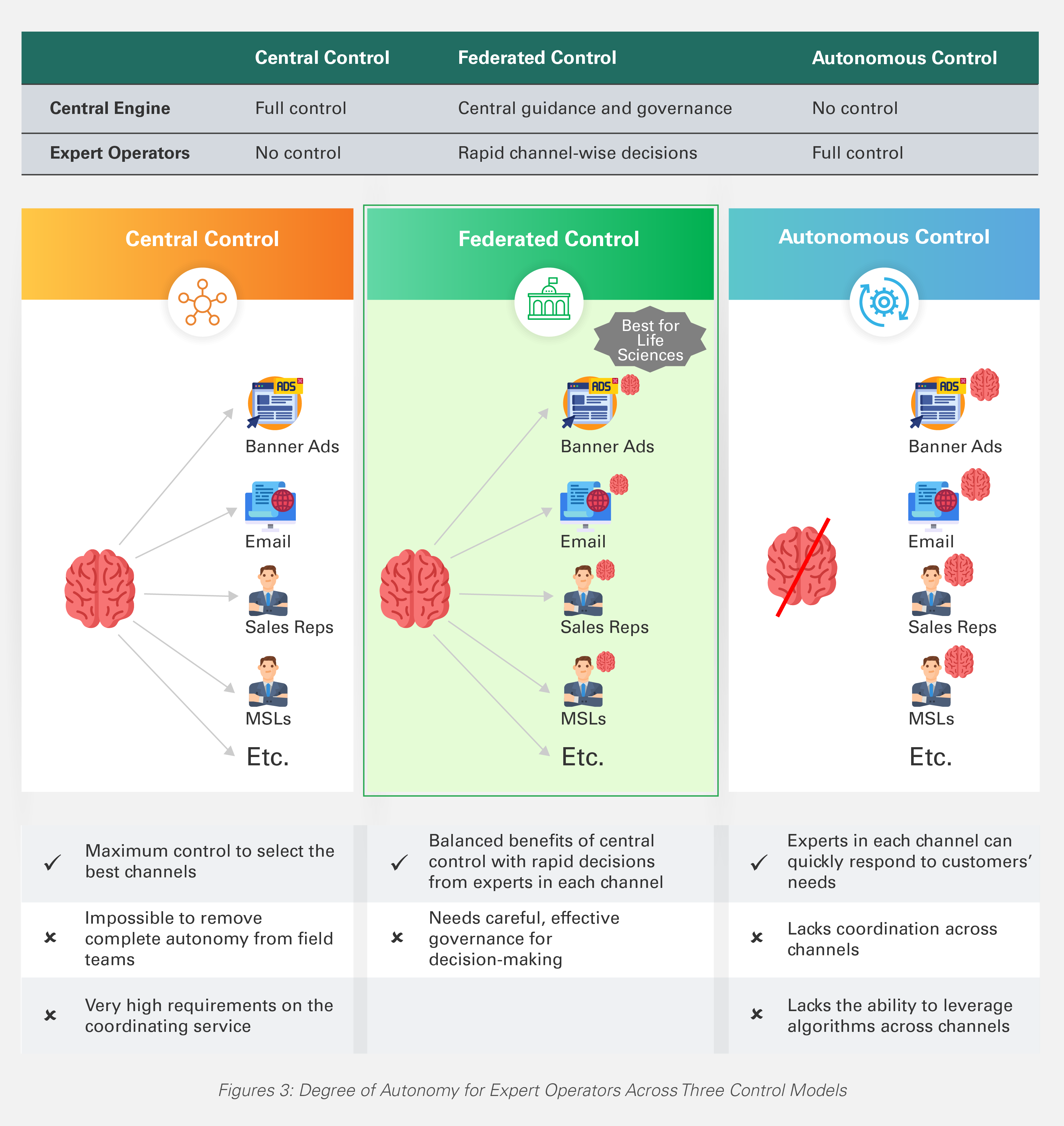 Omnichannel orchestration Bog_Graphic 3