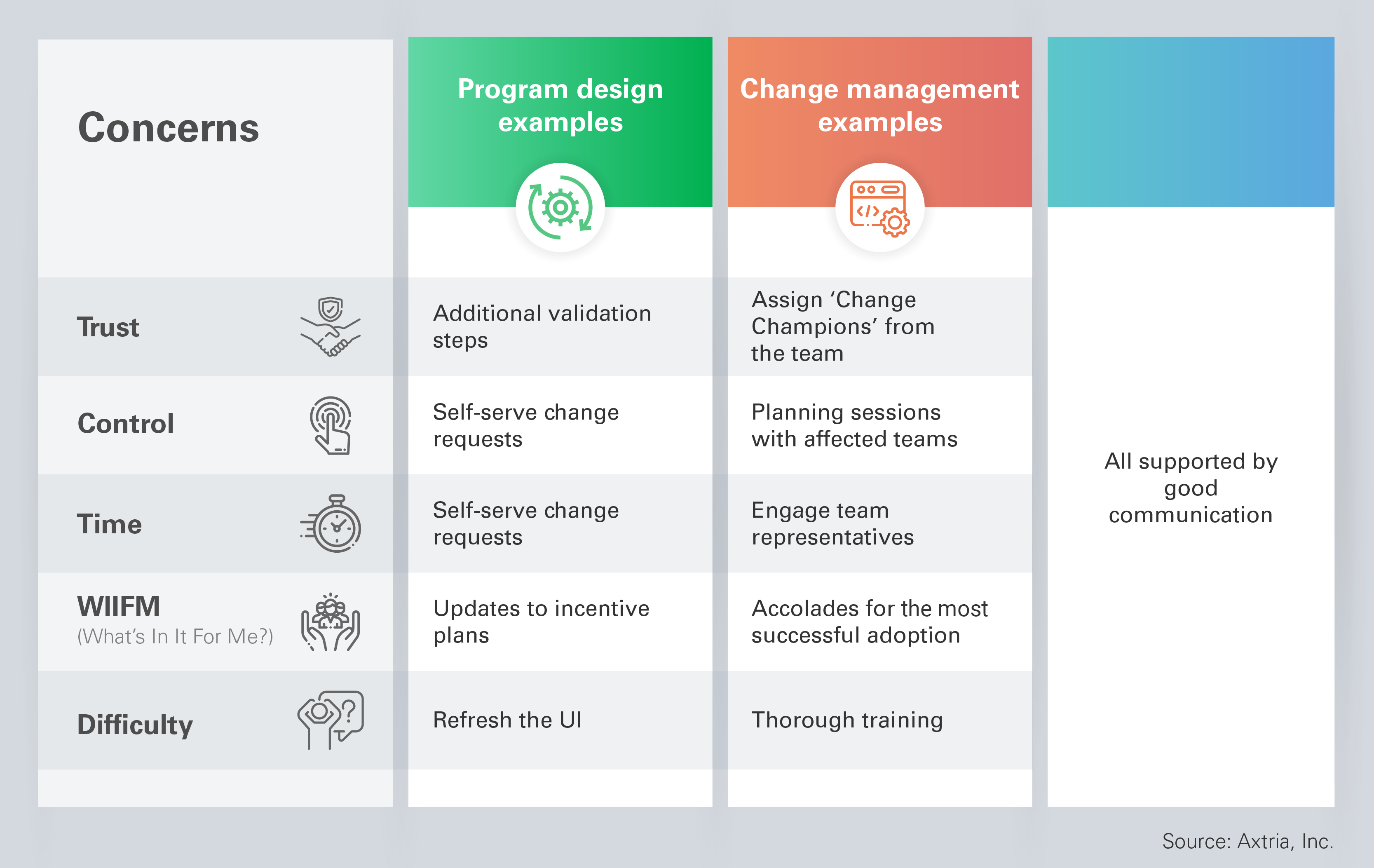Omnichannel-change-management_Blog-Graphic-3