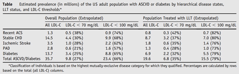 Estimation Target Population Size