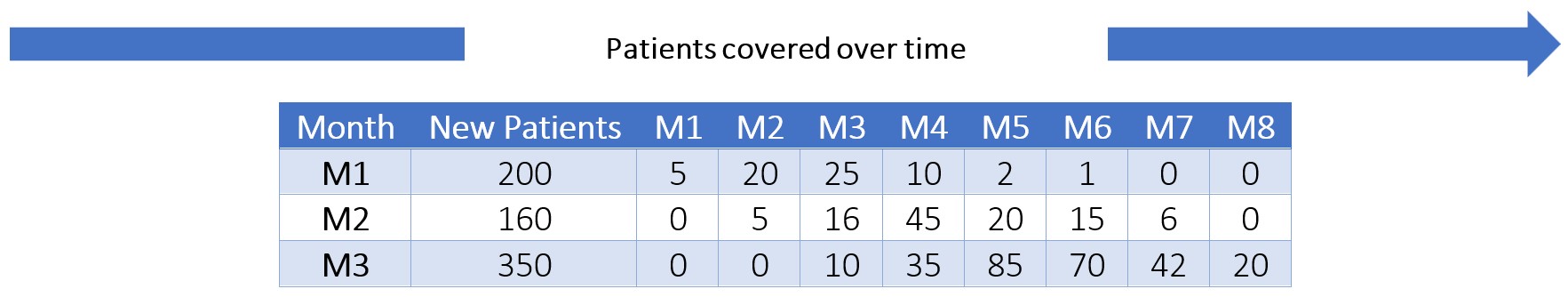 Patients-Covered-Over-Time