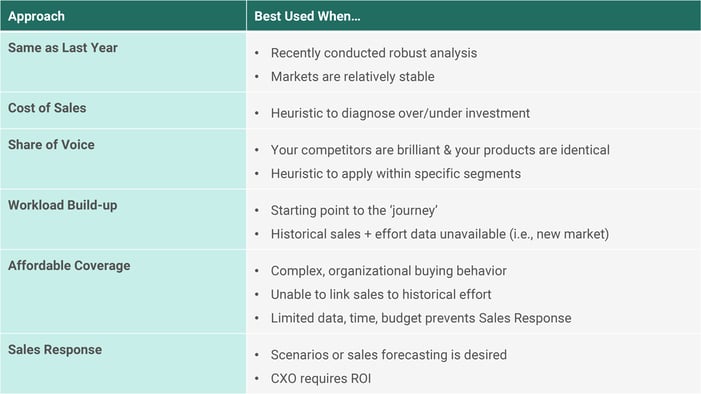 Pharma-Sales-Force-Sizing-Strategy_-Image-02