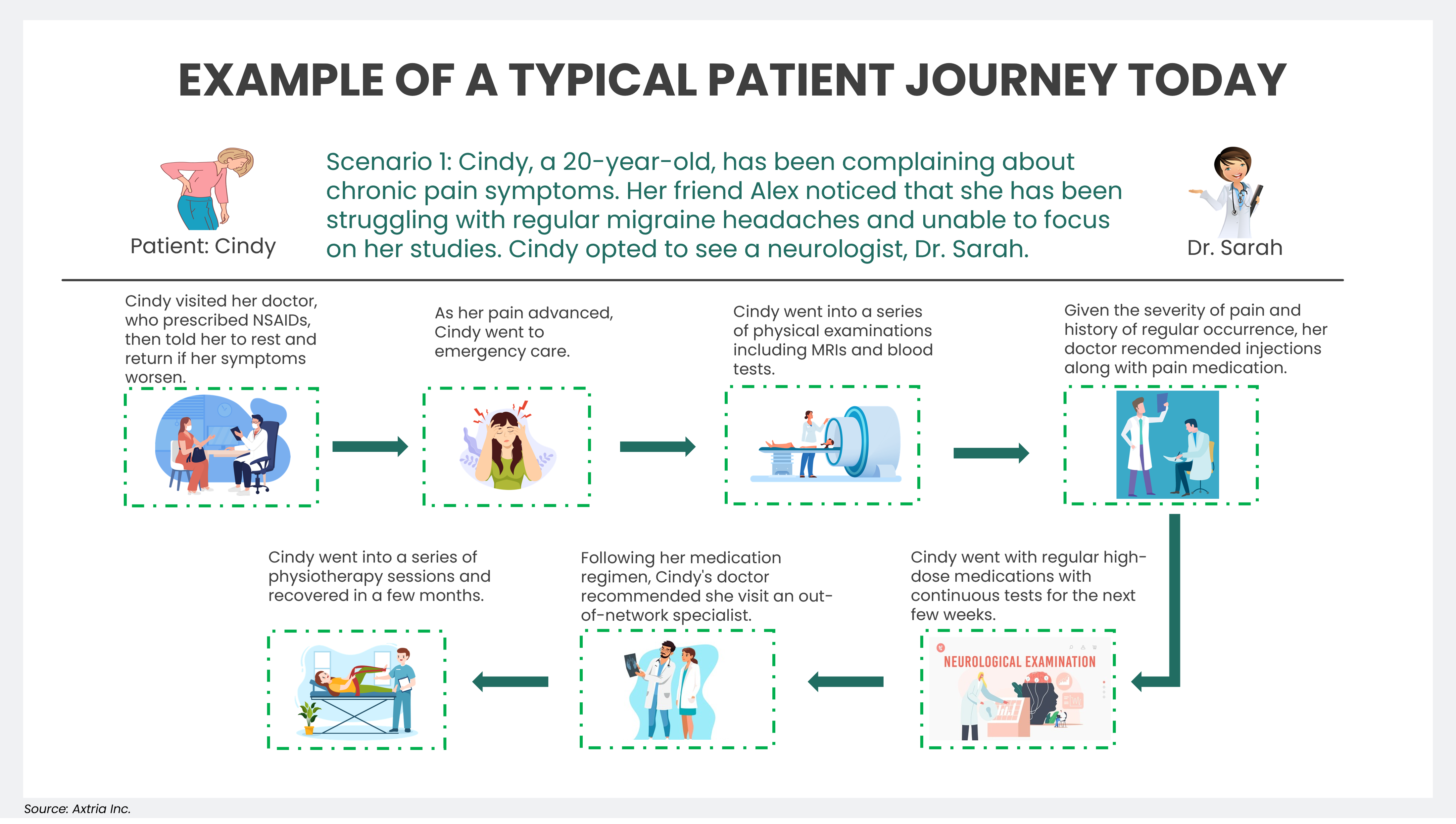 Picture1 - Patient Journey