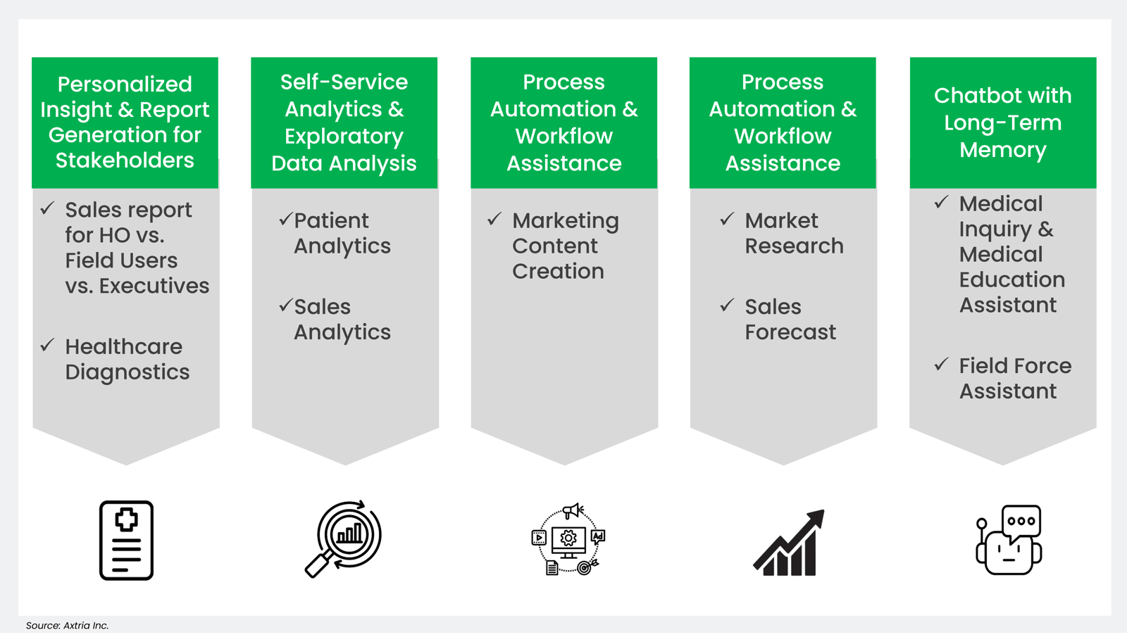 Potential areas in pharma for generative AI-ready datasets