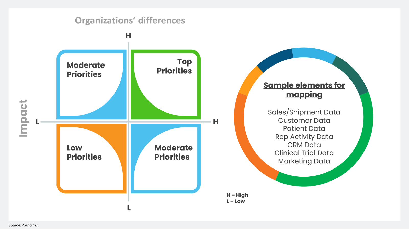 Prioritizing values in M&As