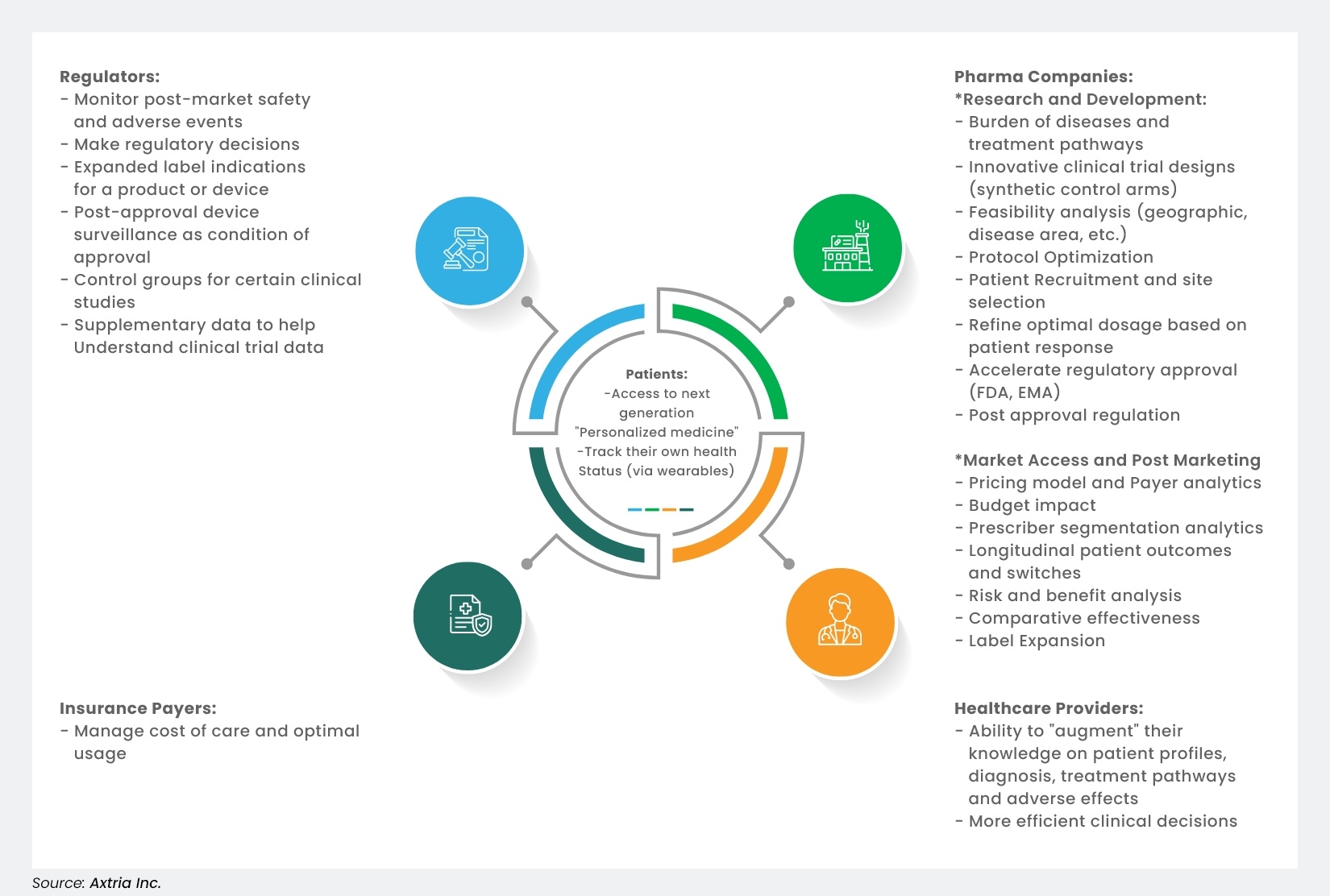 RWE usage by different stakeholders